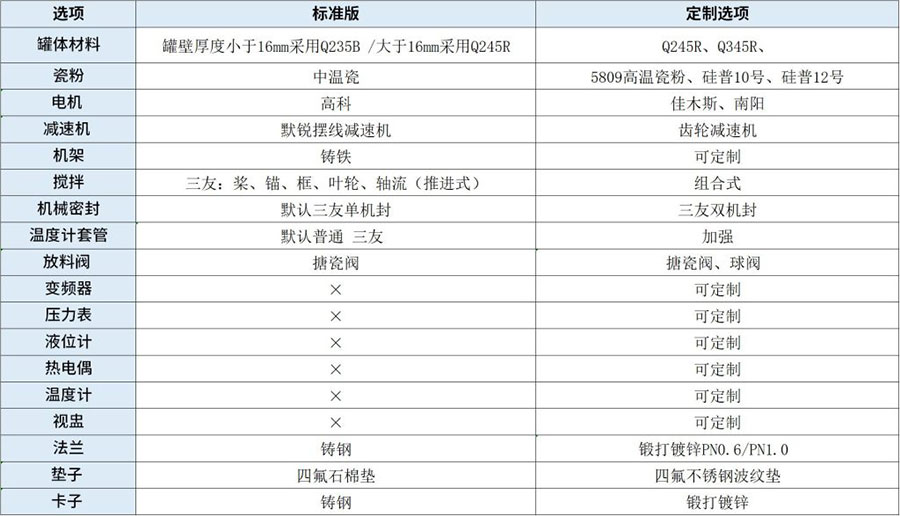 開(kāi)式搪玻璃反應(yīng)釜